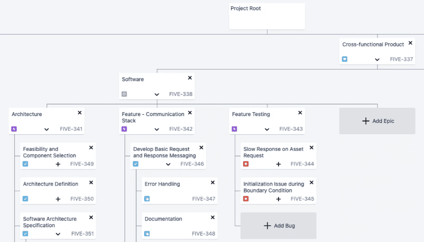Jira hierarchy levels and project WBS