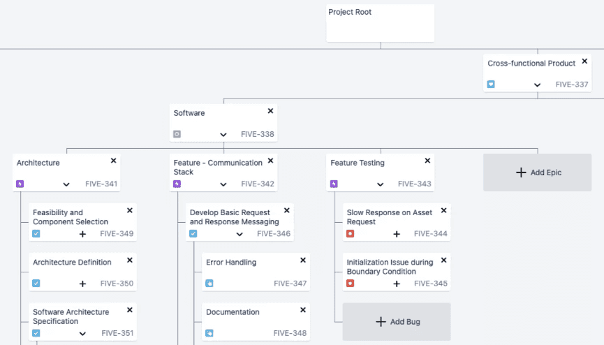 Jira hierarchy levels and project WBS Jira hierarchy levels and project WBS