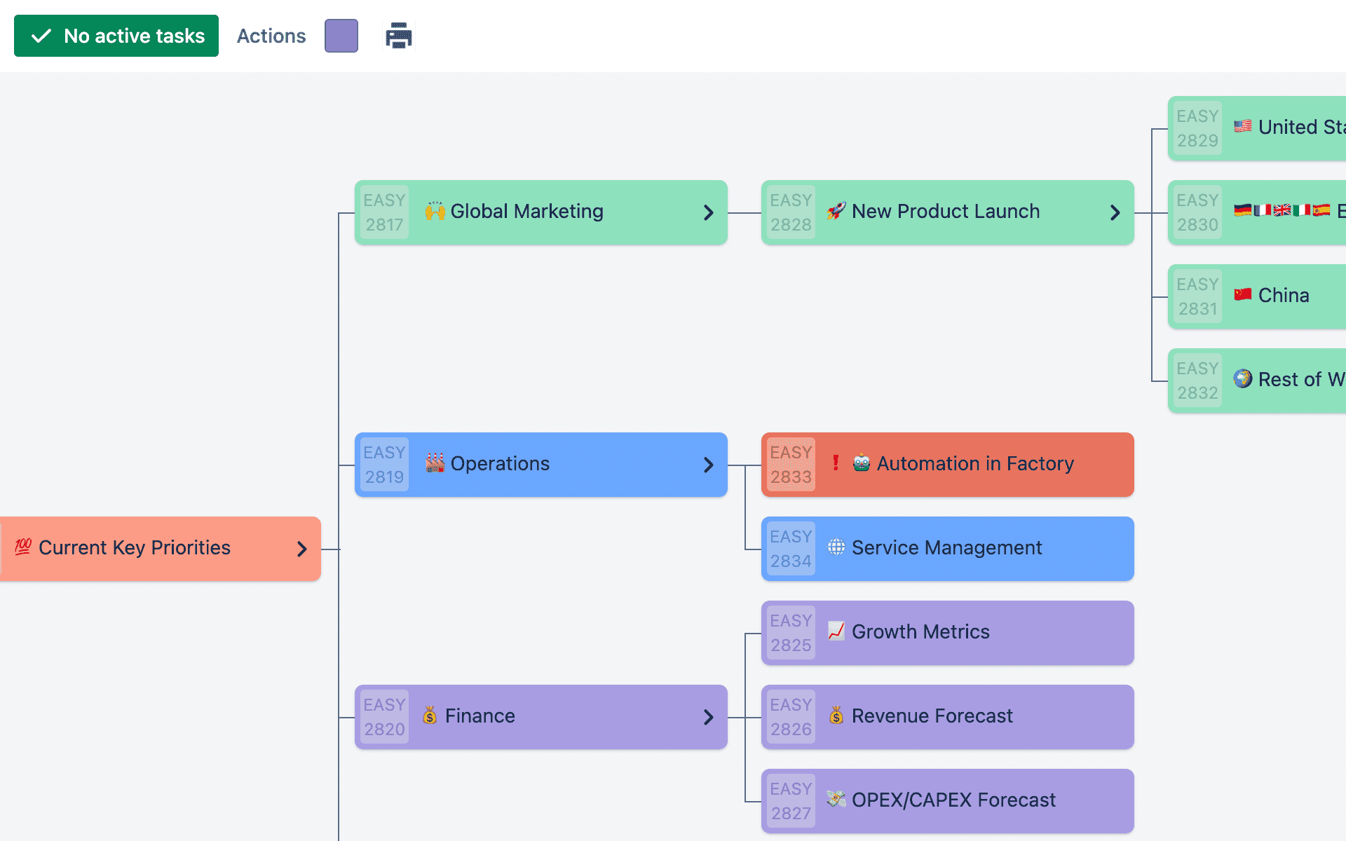 Mindmaps for Jira - Create impressive mind maps like a pro Mindmaps for Jira - Create impressive mind maps like a pro