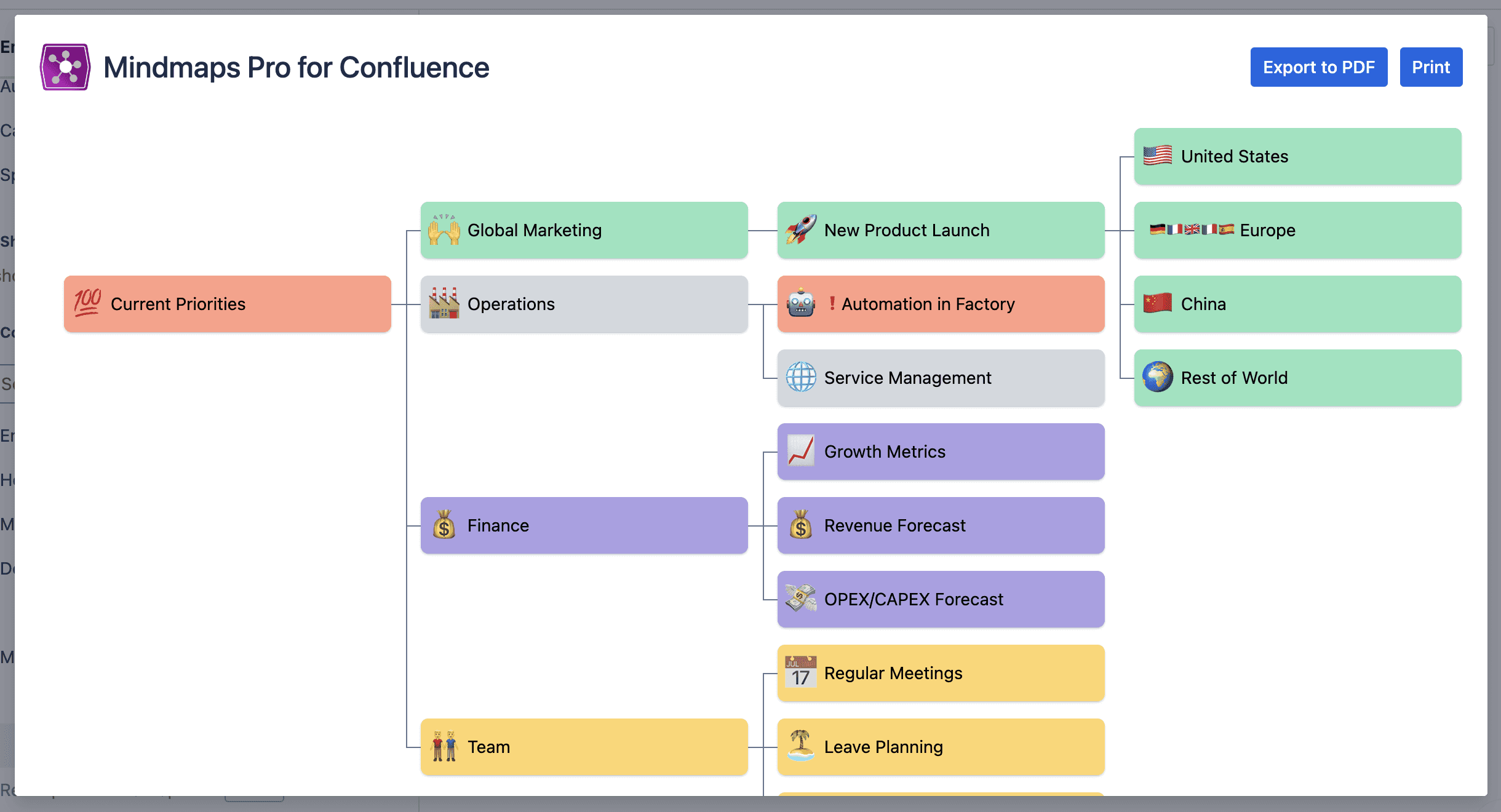 Print and Export to PDF Mind Map