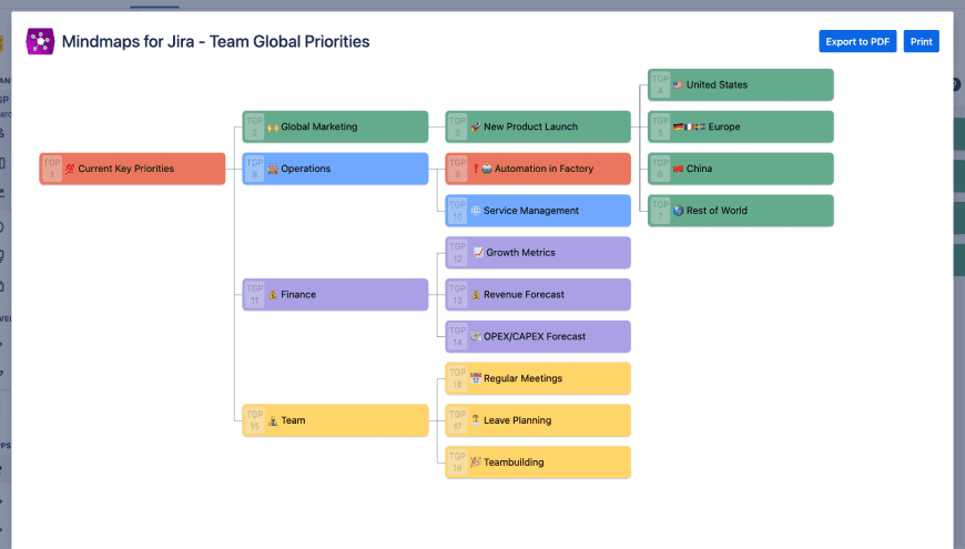 Manage Your Jira Linked Issues in a Better Way Using the Mindmaps for Jira Dependency Management Tool