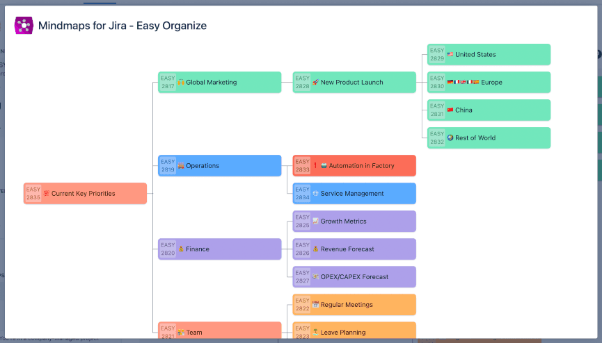 Mindmaps for Jira Overview