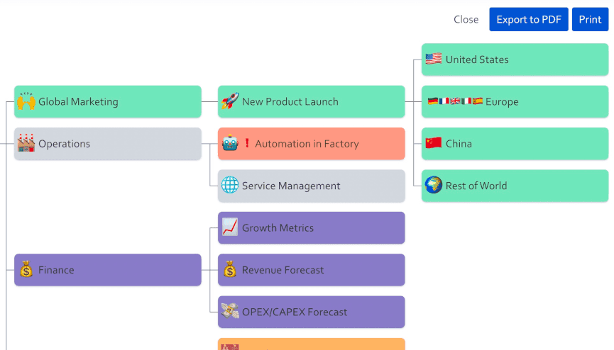 Mindmaps Pro for Confluence Overview