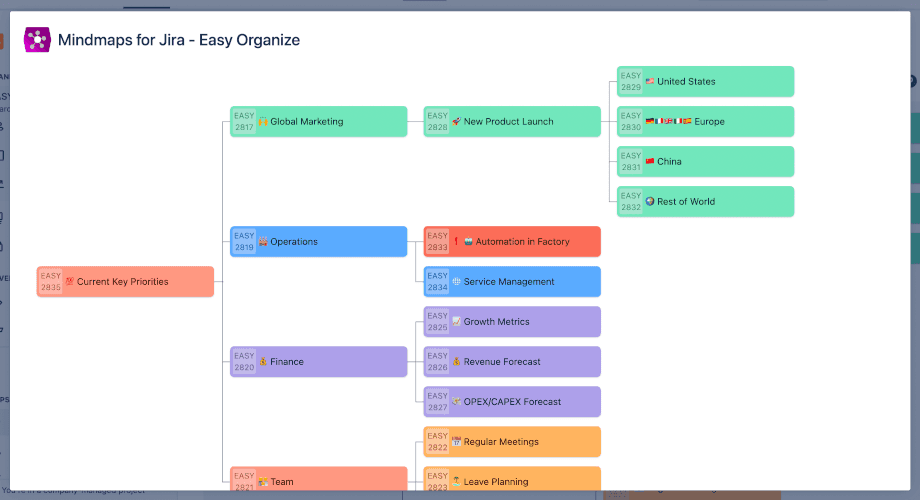 Print Mind Map